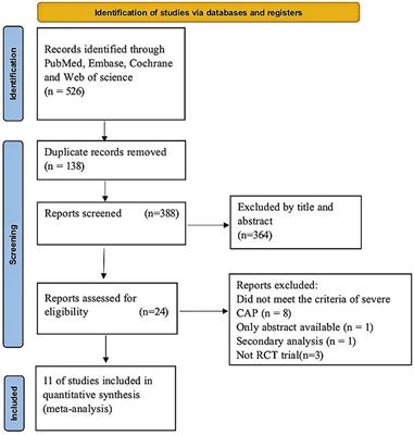 The effect and safety of corticosteroid treatment for severe community-acquired pneumonia: a meta-analysis of randomized controlled trials